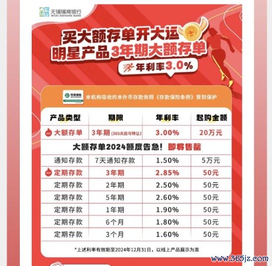 正规的股票配资平台 中小银行隐秘加息 7天内综合年利率最高可超7%！什么情况？
